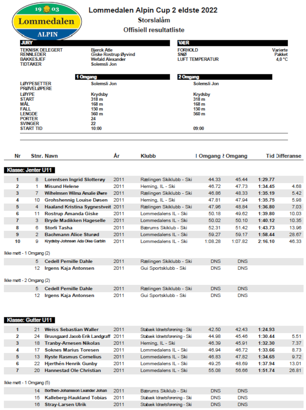 Lommedalen Alpin Cup - Storslalåm - Resultatlister